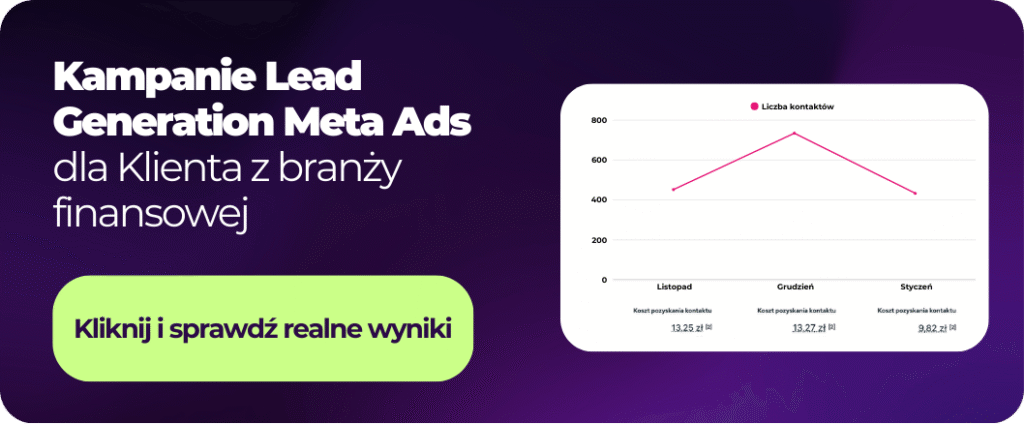 Zobacz jak dais obniżyło koszt pozyskania kontaktu w kampanii Lead Ads dla klienta z branży finansowej.
