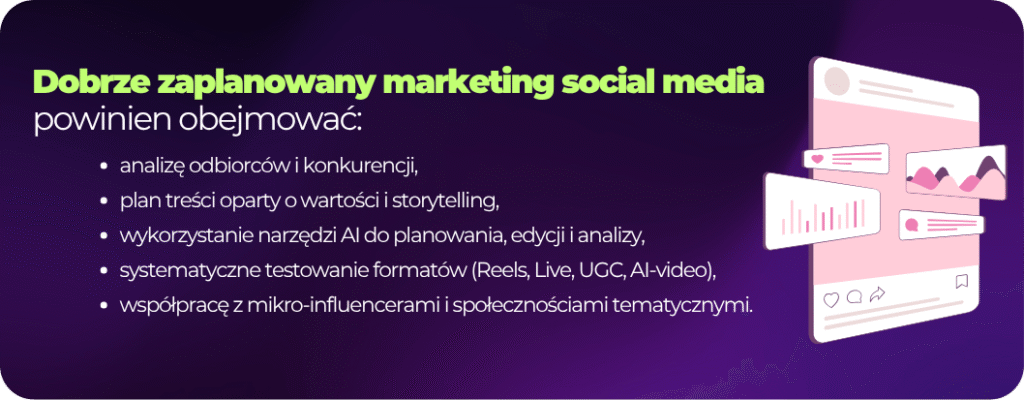 Zobacz na dais.pl jak zaplanować skuteczny marketing w social mediach - od analizy po współpracę z influencerami.