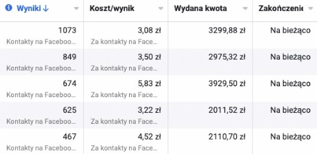 Poznaj realne efekty kampanii Lead Ads dla branży suplementów - sprawdź dane z dais.pl i zobacz jak zwiększyć sprzedaż.